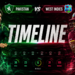 West Indies Cricket Team Vs Pakistan National Cricket Team Timeline