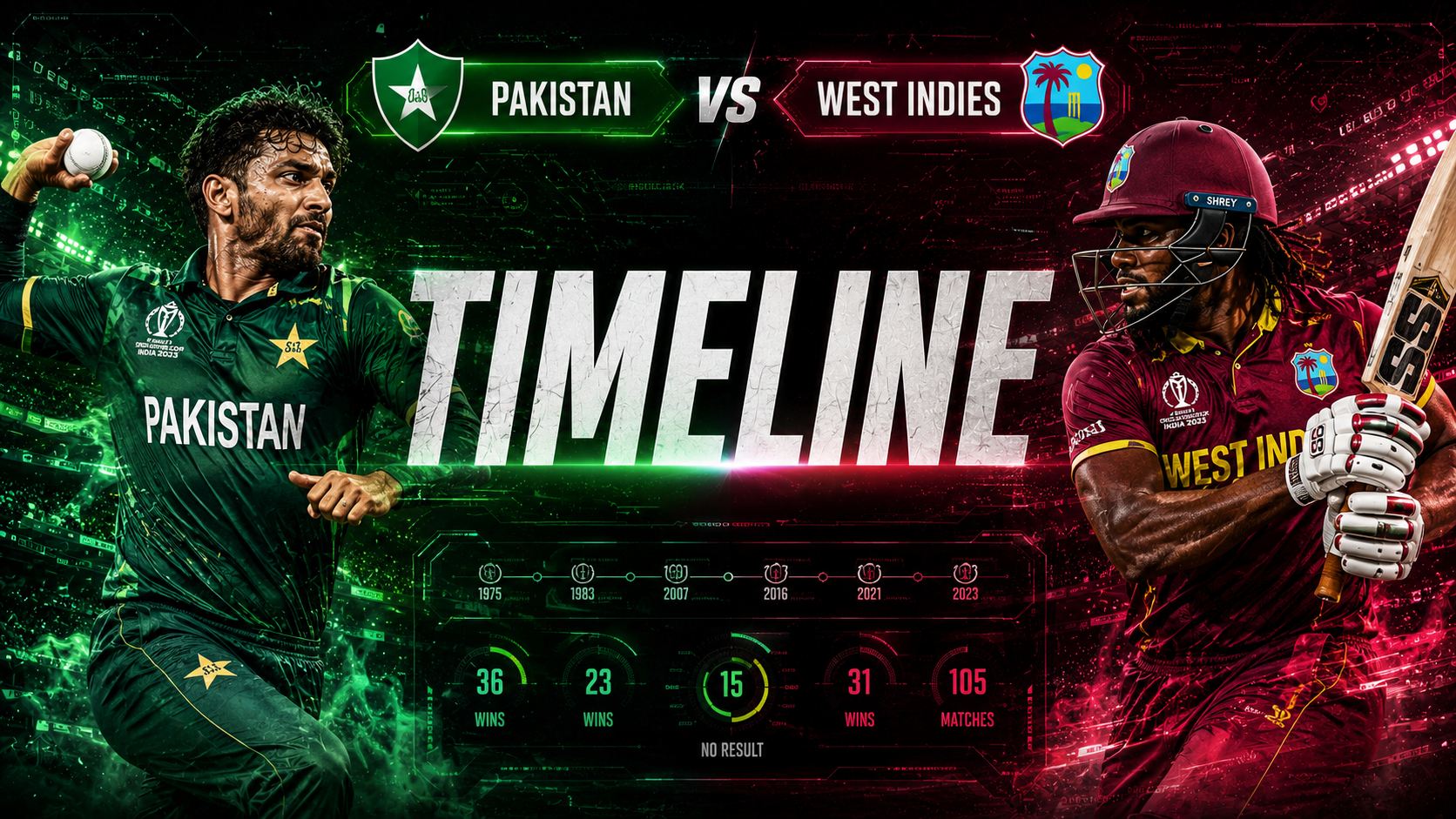 West Indies Cricket Team Vs Pakistan National Cricket Team Timeline